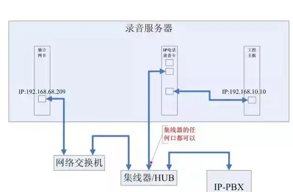 客户端无法连接到网关服务器怎么办，客户端无法连接到网关服务器，原因排查与解决方案详解