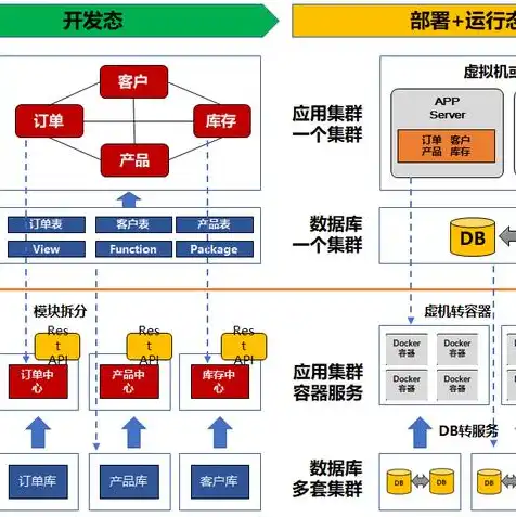 云服务是什么专业类别，揭秘云服务专业，未来IT领域的热门方向及就业前景