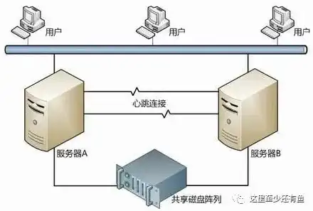 多个服务器怎么并行使用，多服务器并行时同步策略优化研究与实践