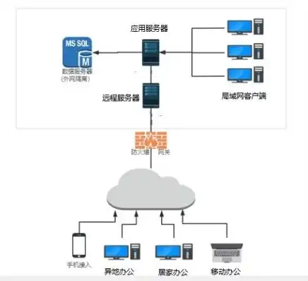 云服务器如何连接本地内网，云服务器连接本地内网，详解操作步骤及注意事项