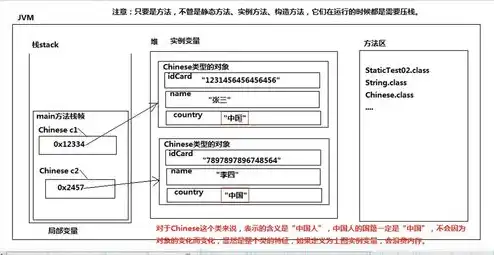 对象存储包括哪些类型，对象存储的存储方式，深入解析多种类型与应用场景