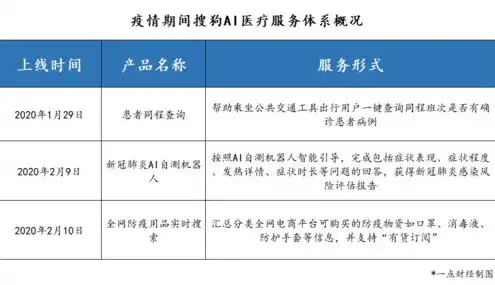 域名注册收费多少，揭秘域名注册费用背后的秘密，价格构成与选择指南