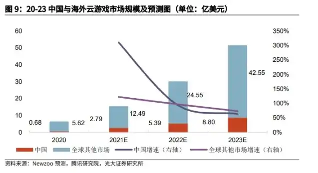 云游戏服务器成本有哪些，云游戏服务器成本全面解析，构建高效云游戏生态的关键因素