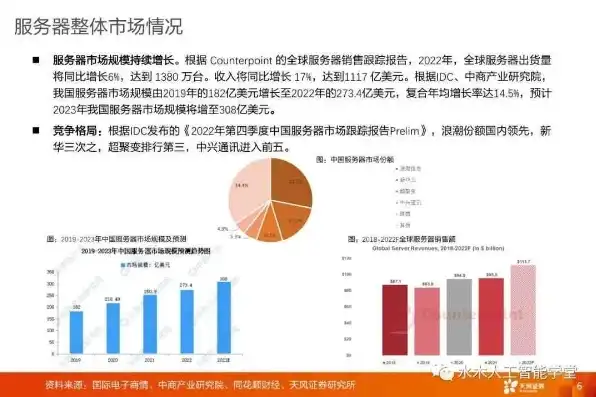 日本网络服务器市场概览，类型、应用及发展趋势分析