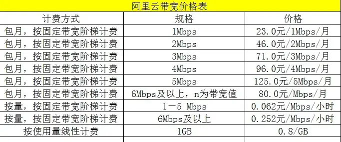 阿里云服务器多少钱一年，阿里云服务器价格一览，全方位解析一年费用及性价比