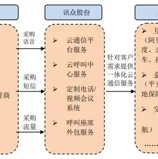 美国云主机服务商有哪些，美国云主机服务商盘点，全面解析各大主流服务商特点与优势