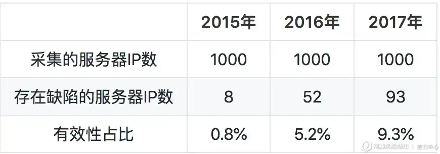 互联网公司服务器成本占比多少，揭秘互联网公司，服务器成本占比及其影响因素与优化策略