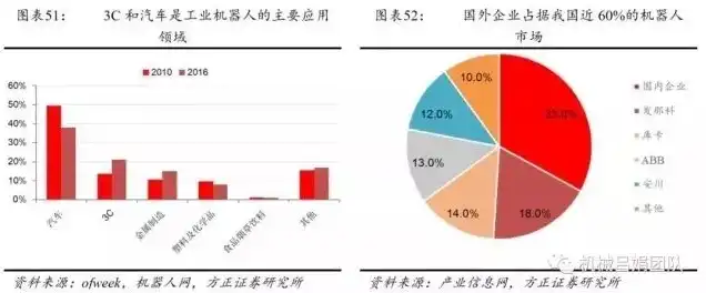 互联网公司服务器成本占比多少，揭秘互联网公司，服务器成本占比及其影响因素与优化策略