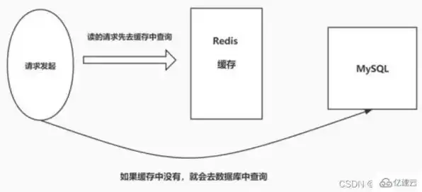 对象存储s3 缓存太高怎么办啊怎么解决，深度解析，如何有效解决对象存储S3缓存过高问题