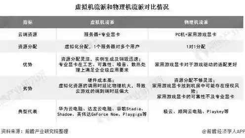 主机存在的意义，主机现成的优点与缺点分析，深入探讨主机市场现状及未来发展