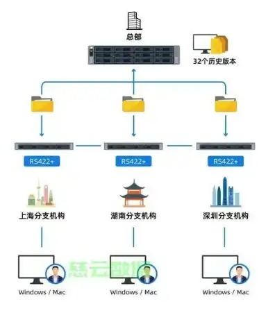 nas存储服务器搭建原理，从零开始搭建个人NAS存储服务器，原理与实践指南