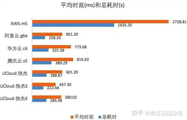 国内云服务器哪家好用知乎，深度解析，国内云服务器哪家好用？基于知乎用户的真实评价和经验分享