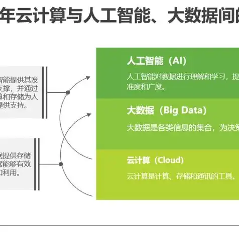 对象存储技术白皮书，深入解析对象存储技术，原理、应用与未来发展趋势