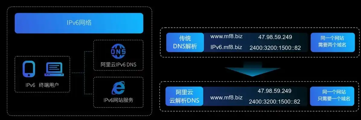 阿里云的轻量服务器是独立ip吗，阿里云轻量服务器，独立IP解析与深度评测