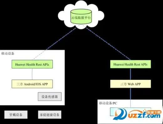 有源码怎么在云服务器上搭建app，从零到一，利用开源代码在云服务器上搭建应用全攻略