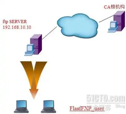 连接linux服务器的工具，Linux服务器连接工具深度解析，SSH、SFTP、Telnet与FTP的优劣比较及使用指南