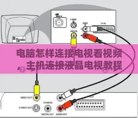 电脑主机如何连接电视机当显示器使用，电脑主机连接电视机当显示器的详细攻略及注意事项