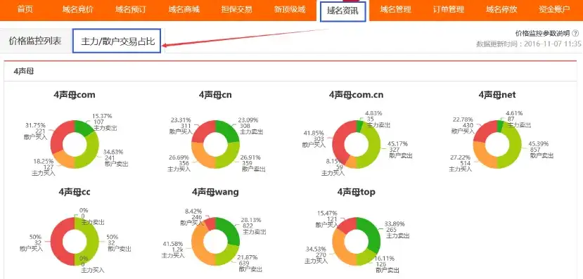 怎么看域名注册商品类目，如何挑选优质的域名注册商，全方位解读域名注册商品类目及挑选技巧