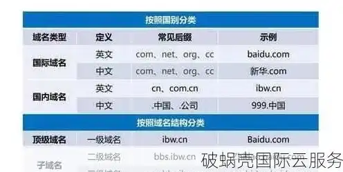 怎么看域名注册商品类目，如何挑选优质的域名注册商，全方位解读域名注册商品类目及挑选技巧