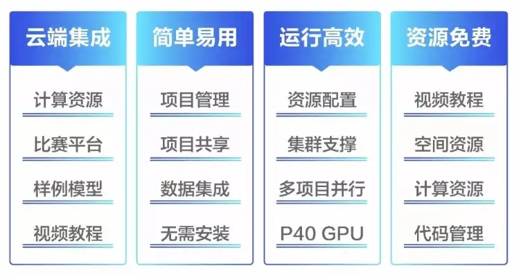 免费云服务平台使用，探索免费云服务平台，轻松掌握云端资源，助力企业成长
