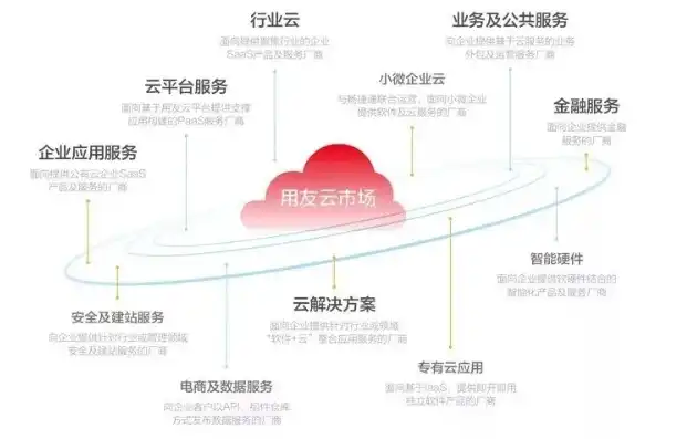 免费云服务平台使用，探索免费云服务平台，轻松掌握云端资源，助力企业成长