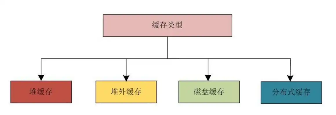 对象存储的类型有哪些，深入解析对象存储的类型与应用场景