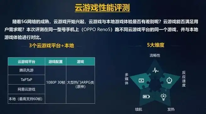 云主机和云电脑有什么区别，云电脑与云主机，玩游戏谁才是最佳选择？深度解析两者区别与优劣