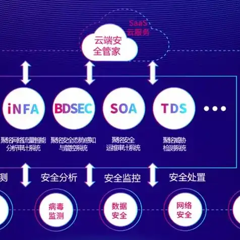 云服务是干啥的软件呀，揭秘云服务，探索其背后的软件奥秘与应用领域