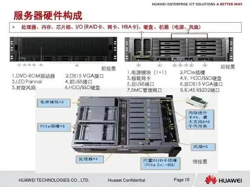 华为服务器搭配什么主板，华为服务器搭配，主板选择与搭配攻略详解