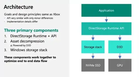 对象存储的优势有哪些不足呢英语，Exploring the Advantages and Drawbacks of Object Storage