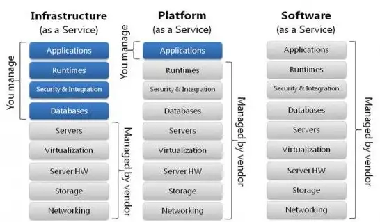 云终端服务器最好选择什么样的系统及主机呢英语，Optimal System and Hardware Choices for Cloud Terminal Servers