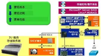 服务器存储方案怎么设置比较好用，高效服务器存储方案设置攻略，全方位优化存储性能与安全性