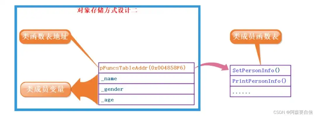 对象存储文件目录在哪找，深入解析对象存储文件目录定位，揭秘数据存储的神秘之地