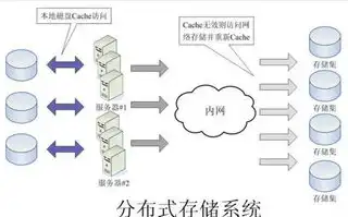 对象存储的功能特点包括以下哪些项，深入解析对象存储的功能特点与应用前景