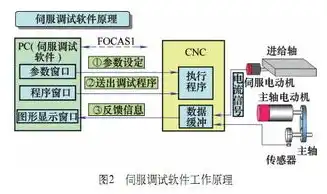 对象存储的功能特点包括以下哪些项，深入解析对象存储的功能特点与应用前景