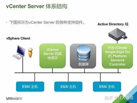 vmware虚拟机与主机共用显卡的区别在哪，深入探讨VMware虚拟机与主机共用显卡的差异化及其应用场景