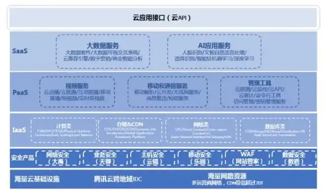 虚拟云服务器租赁多少钱一天，虚拟云服务器租赁成本解析，每天仅需多少，打造高效云端平台