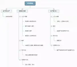 注册域名是什么意思呀，揭秘注册网站域名的奥秘，定义、流程及注意事项