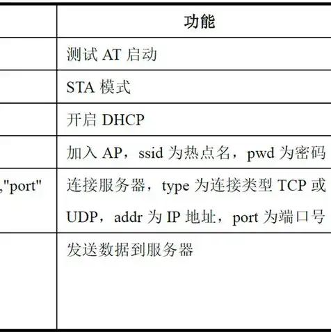 服务器可以连wifi吗怎么连，服务器连接WiFi，详细指南与注意事项