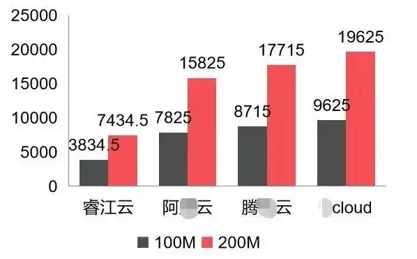 云服务器的带宽是什么意思啊，深度解析，云服务器带宽的含义及其重要性