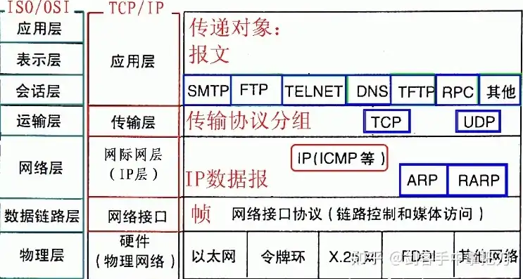 在tcp/ip协议中,每一台主机设定一个唯一的，TCP/IP网络中IP地址的唯一性及其重要性解析