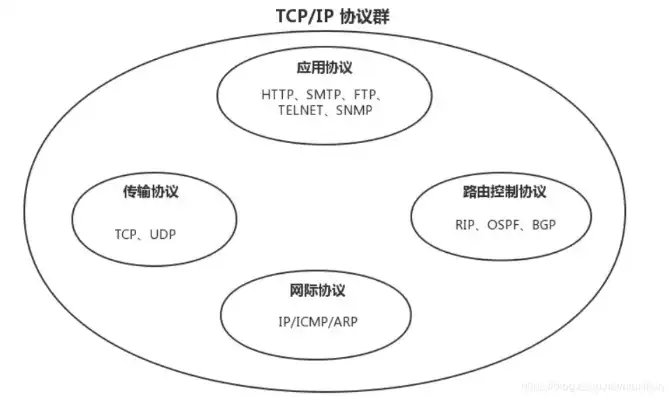 在tcp/ip协议中,每一台主机设定一个唯一的，TCP/IP网络中IP地址的唯一性及其重要性解析