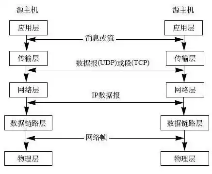 在tcp/ip协议中,每一台主机设定一个唯一的，TCP/IP网络中IP地址的唯一性及其重要性解析