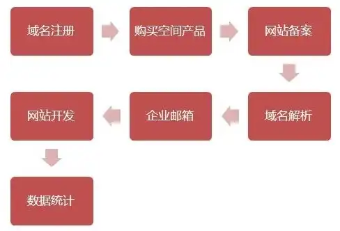 公司注册网上域名流程图片，公司注册网上域名流程详解，轻松掌握域名注册全攻略