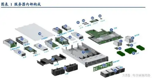 服务器上市龙头企业，2023年服务器上市公司龙头一览，解析行业巨头及其发展动态