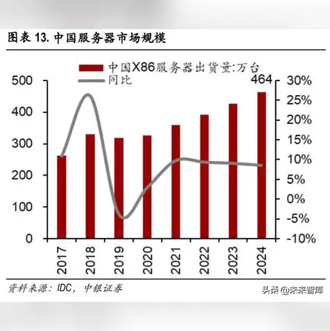 云主机与云服务器哪个好，云主机与云服务器，性能与成本的较量，谁才是企业上云的最佳选择？