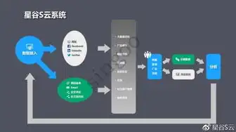 一个服务器怎么放多个网站，深度解析，如何在单台服务器上高效搭建多个网站