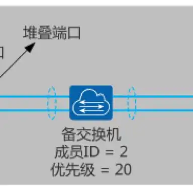 云服务器虚拟化技术，云服务器虚拟化技术在信息备份领域的应用与发展前景探讨