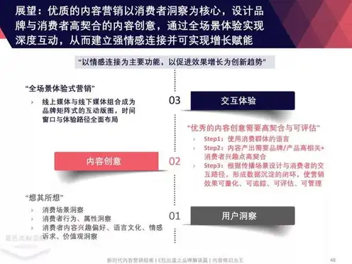 云服务体验营销方案，探秘云服务体验营，深度解析云服务营销策略与实操案例