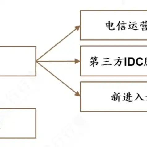 全球服务器排名前十的公司，全球服务器排名IDC，揭秘十大顶尖服务商的崛起之路